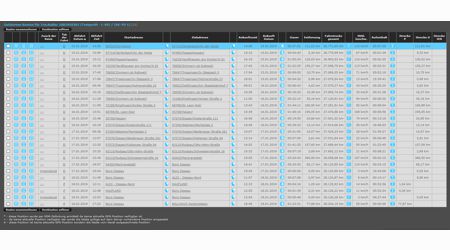 Erfassung und Auswertung Fahrstrecke Tiertransport